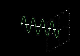 Polarização linear Numa onda linearmente polarizada, campo