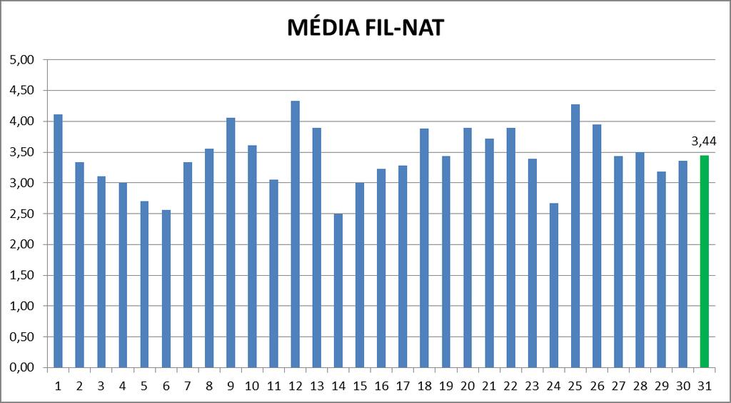 Percentual de participação = 90% (18 alunos) 14.