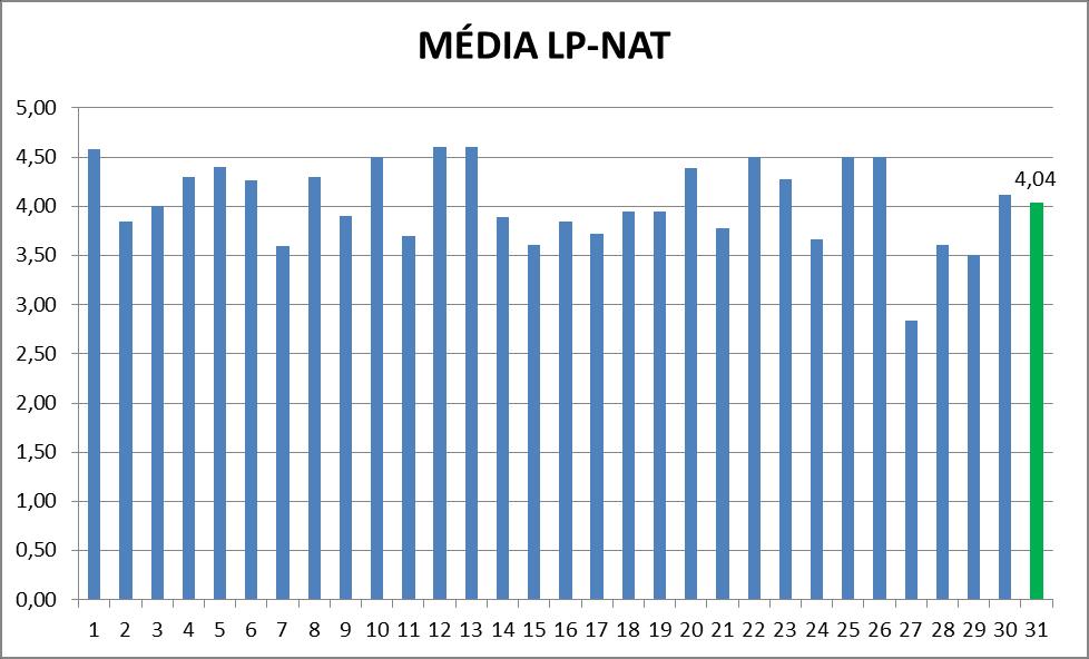 Percentual de participação = 80% (20 alunos)