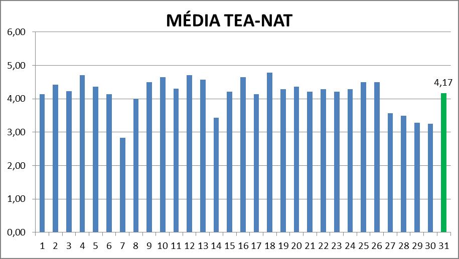 Percentual de participação = 93% (14 alunos) 7.