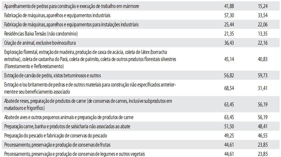 Tipo: Norma Técnica e