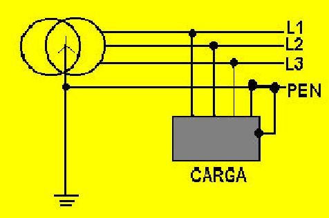 aterramento considerados, cabem as seguintes observações: a) as figuras 1 a 5, que ilustram os esquemas de aterramento, devem ser