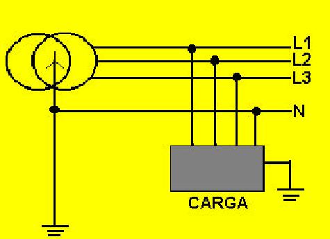 As cargas indicadas não simbolizam um único, mas sim qualquer número de equipamentos elétricos.