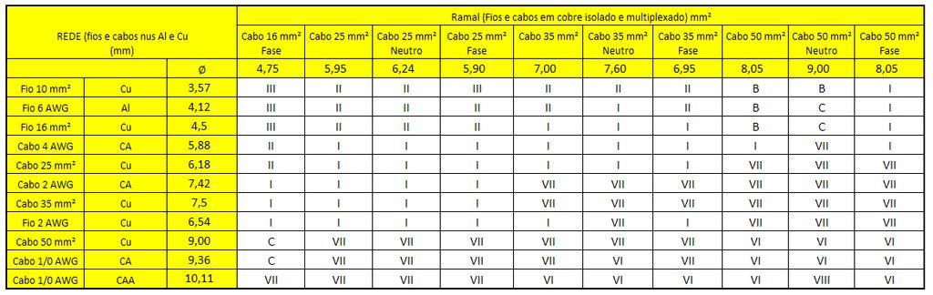 Padronização