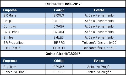 companhia aberta da categoria B para A, para possibilitar uma oferta primária de ações.