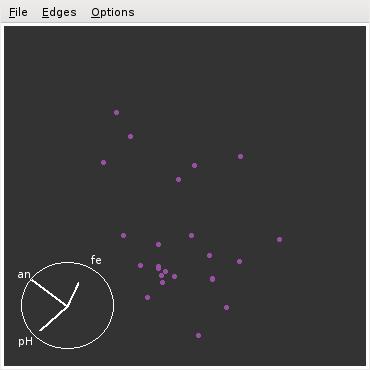 A nuvem de pontos - uma perspectiva As n= 24 observações em três variáveis descrevem agora uma nuvem de 24 pontos em R 3.