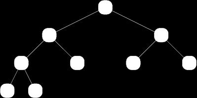 Classificação de Árvores n Árvore Binária Quase Completa q Uma árvore binária de nível n é uma árvore binária quase completa se: q Cada nó folha na árvore esta no