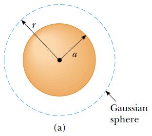 Para uma carga puntiforme: Esfera condutora de raio a carregada com uma carga Q (em equilíbrio