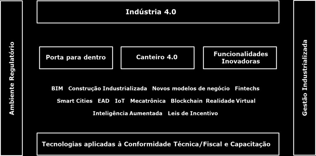 INOVAÇÃO, COMPETITIVIDADE E