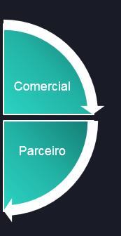 Pilares estratégicos MARKETING Definição por mix de produtos por marca (