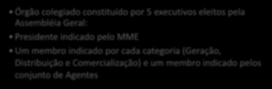 CCEE Estrutura e Governança Assembleia Geral Órgão deliberativo superior Formado por todos os agentes, que tem numero de votos calculados pela energia comercializada na CCEE Conselho de Administração