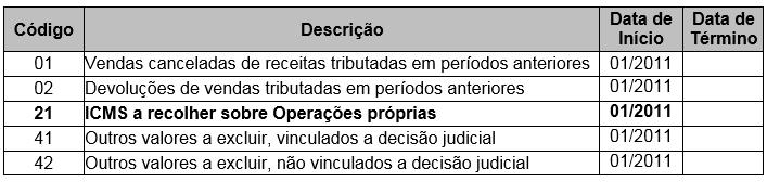 Nova versão da EFD-Contribuições: Registro M215/M615