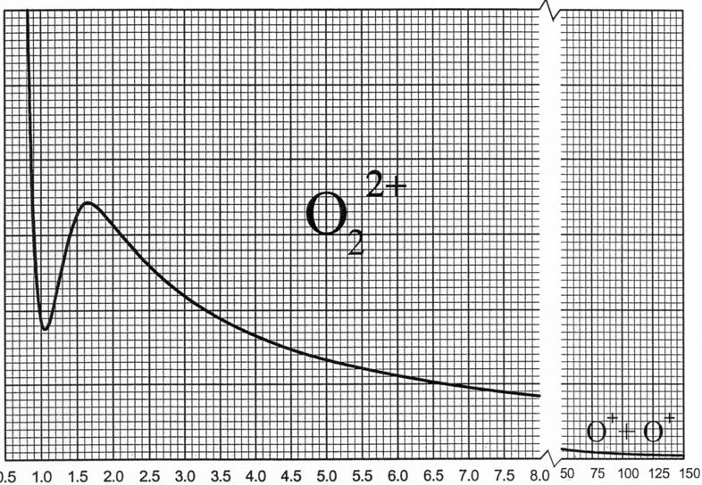 Problema II - Ligação Química: o catião molecular O 2 2+ (Grécia 2003, Problemas Prearatórios) O 2+ 2 é uma molécula cuja existência é ineserada.