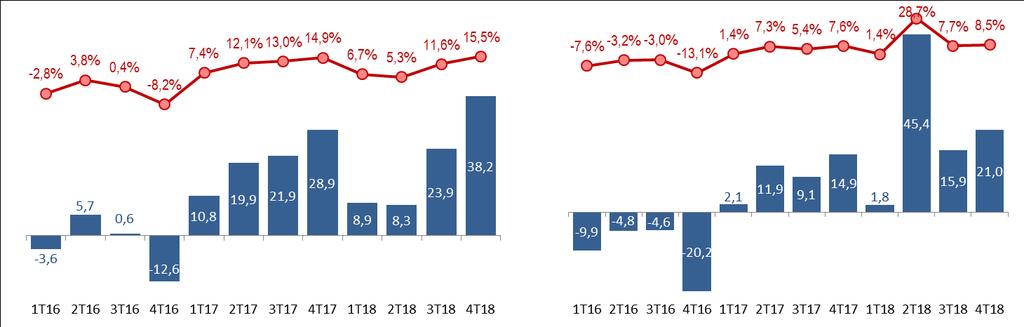 EBITDA (R$ milhões) e Margem EBITDA Lucro Líquido (Prejuízo)