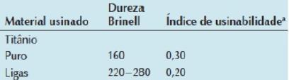 ligas (70 a 80%