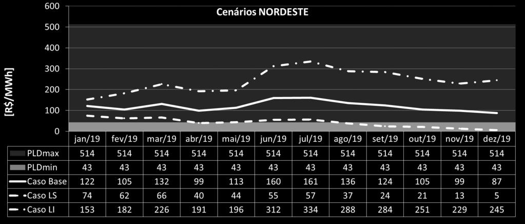 Cenários para 2019 -