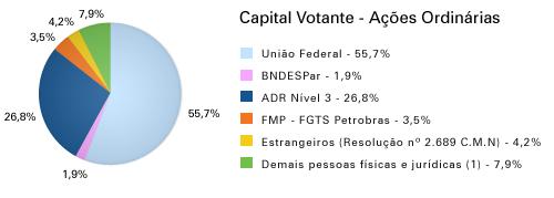 84 A Petrobras, na sua estratégia de integração, busca um equilíbrio entre: o mercado (demanda), a sua capacidade de refino, e a sua reservas/produção, conforme observamos na representação abaixo: