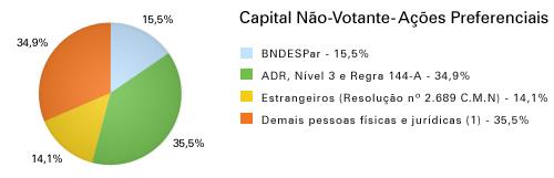 85 Gráfico 5 Capital não volante Petrobras Gráfico 6 Capital social Petrobras b) postura competitiva: abaixo seguem a visão e a missão da Petrobras, de acordo com seu Plano Estratégico 2020: visão