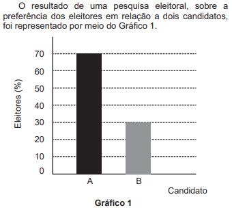 MATEMÁTICA Professor: Gustavo Rodrigues Tópico 01: Razão e proporção A prova do Enem costuma apresentar mais de uma questão sobre esse conteúdo.