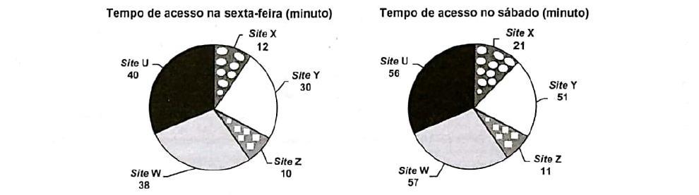 Tópico 03: Leitura e interpretação de gráficos Muitas questões apresentam gráficos que retratam uma situação explorada no enunciado.