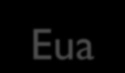 Comparação Brasil X Eua 3,5% Figure 2: Annual average spending by category of intangibles (%of GDP) 3,13% 3,0% 2,5% 2,53% 2,17% 2,0% 1,65% 1,60% 1,5% 1,29% 1,25% 1,0% 0,90% 0,81% 0,86% 0,5% 0,51%