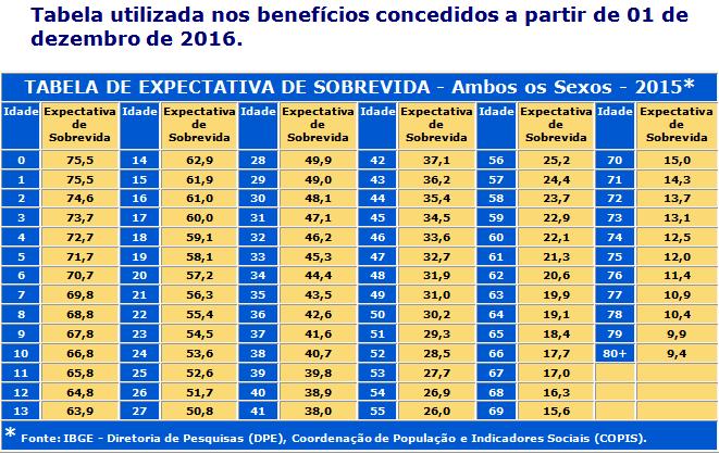 TABELA DE EXPECTATIVA