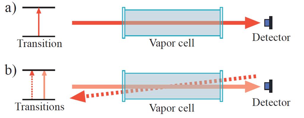 4 IV. ESPECTROSCOPIA DE SATURAÇÃO A.