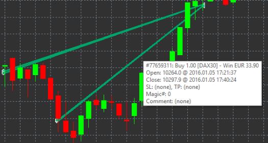 Indicador Histórico de Ordem da Admiral O indicador Histórico de Ordem da Admiral insere uma representação bem elaborada das suas trades anteriores no gráfico.