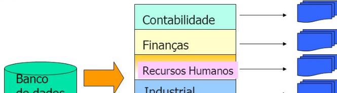 Sistemas de Informação