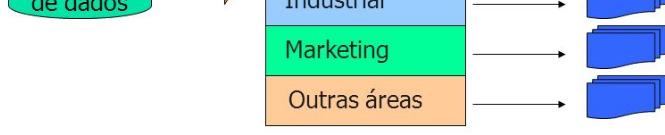 integrada de subsistemas