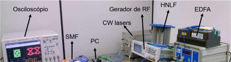 fotodetectados os sinais ópticos do sistema RoF convencional e PBRA em uma mesma potência óptica (-3 dbm) para diferentes potências ópticas na entrada da HNLF.