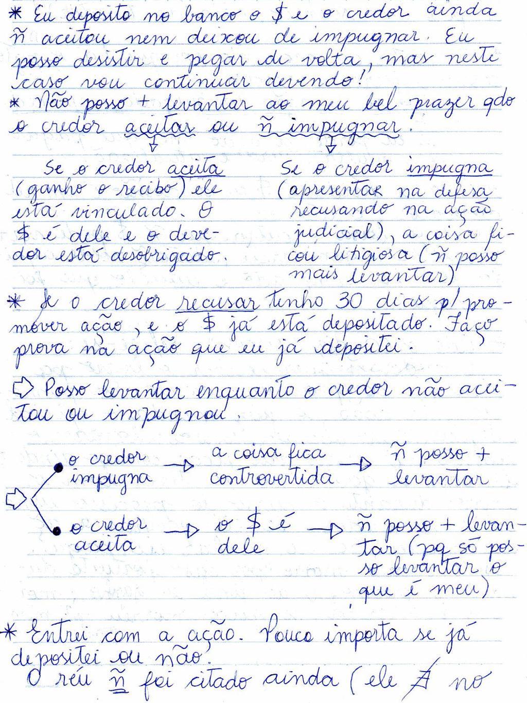 Caderno de D. Civil 3º bimestre Renata Valera 2DD 7 Art. 338.