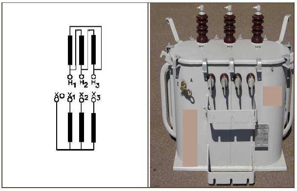 16 16 00.9 Fig. 5 Observar que os testes nos enrolamentos secundários devem ser feitos com o disjuntor ligado e desligado.