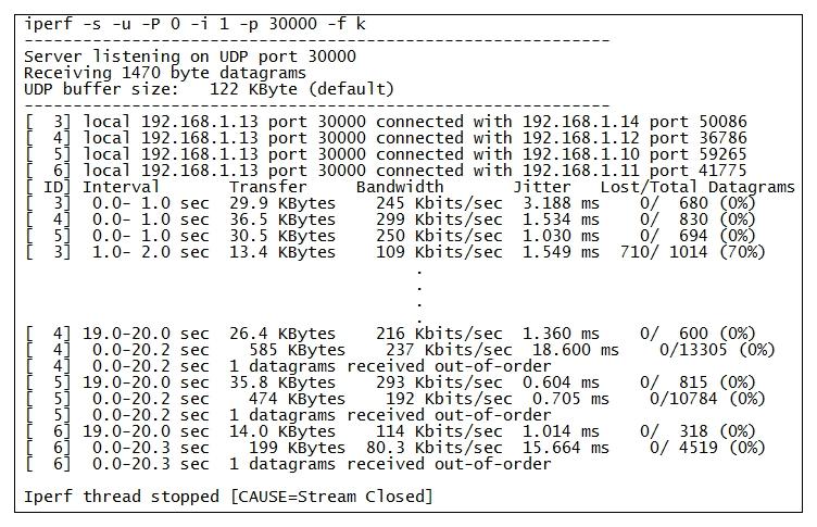 57 Figura 16 LOG do IPERF. Figura 17 Configuração IPerf RT. do significado de algumas siglas que podem ser utilizados de acordo com a necessidade.
