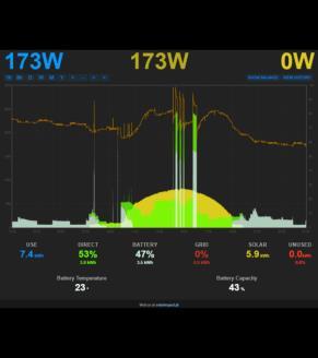 Módulos 12 anos garantia total e 25 de potência linear > 80% potência inicial Inversor 2 anos garantia Total https://loja.solarimpact.