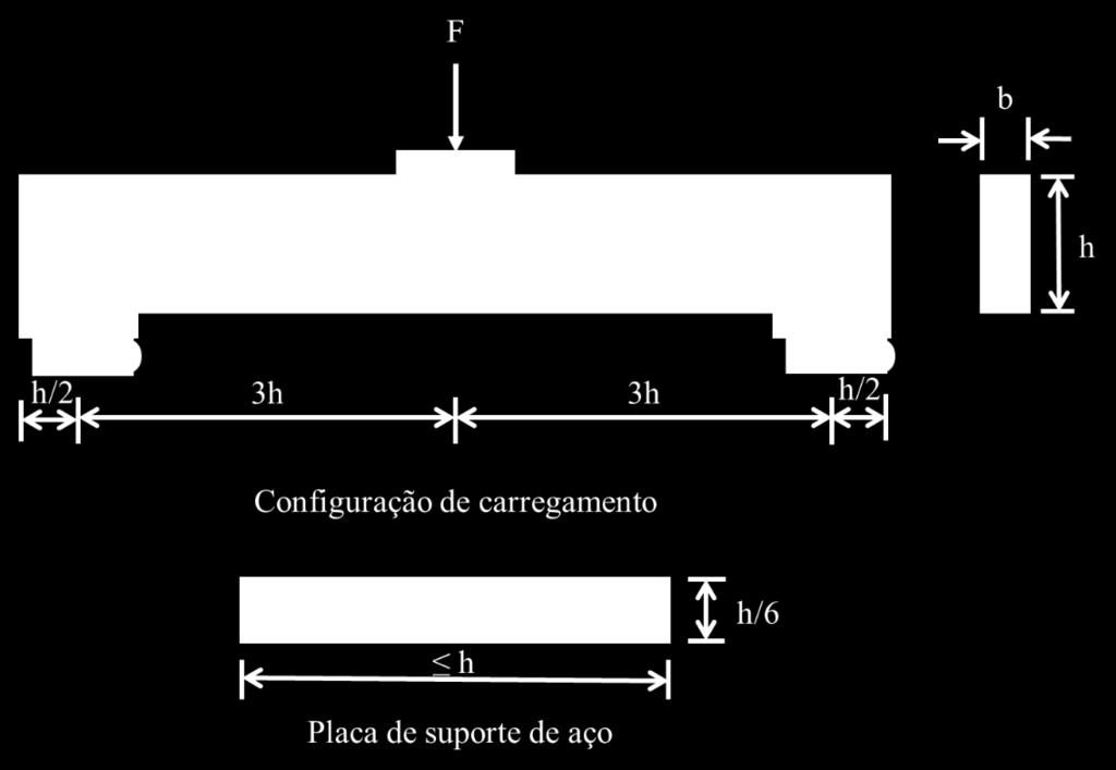 64 (3.8): A rigidez na compressão normal às fibras Kc,90 (MPa/mm) foi calculada pela Equação Sendo: K c,90 = F e 90 b (3.