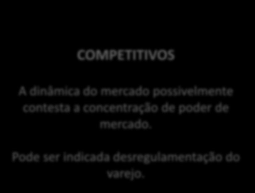 Plano Geral de Metas de Competição CATEGORIA 01 CATEGORIA 02 COMPETITIVOS A