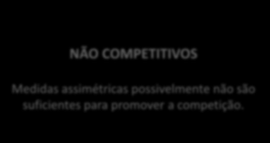 CATEGORIA 03 POTENCIALMENTE COMPETITIVOS Potencialmente competitivos a partir da