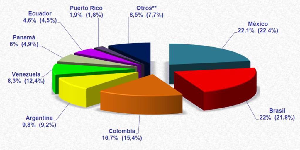 Latina (Junho/2015)