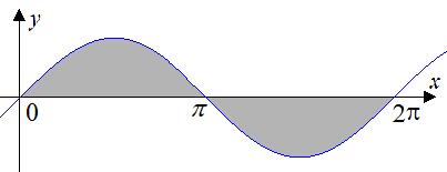 3 ) x = ) (x 3 3 + ) = ) e x = 0 3 Oservção: Itegrl ão pode ser luld, pois fução f(x) = x x ão é otíu o itervlo [, 3].