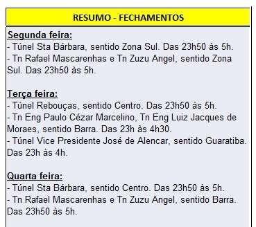 Manutenção programada nos túneis da cidade Serviços de manutenção nos túneis Rio 450 e Prefeito Marcello Alencar Até 15 de janeiro de 2020, das 23h às 5h dos dias subsequentes, para a realização de