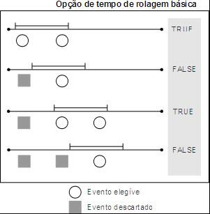 Limite de Tempo A opção de limite de tempo funciona exatamente como a opção de tempo de rolagem, exceto que ela também inclui um registro de data e hora estendido no qual o estado erdadeiro é retido.