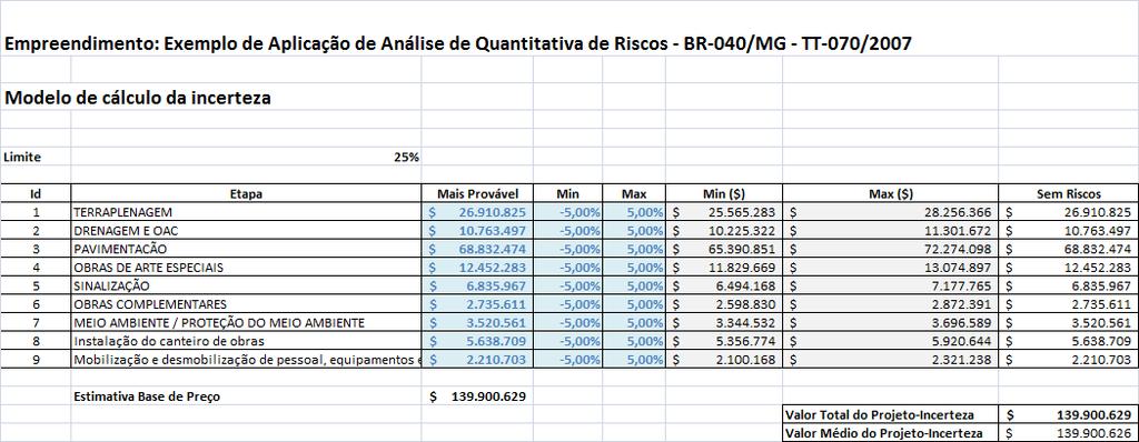 Análise Quantitativa de