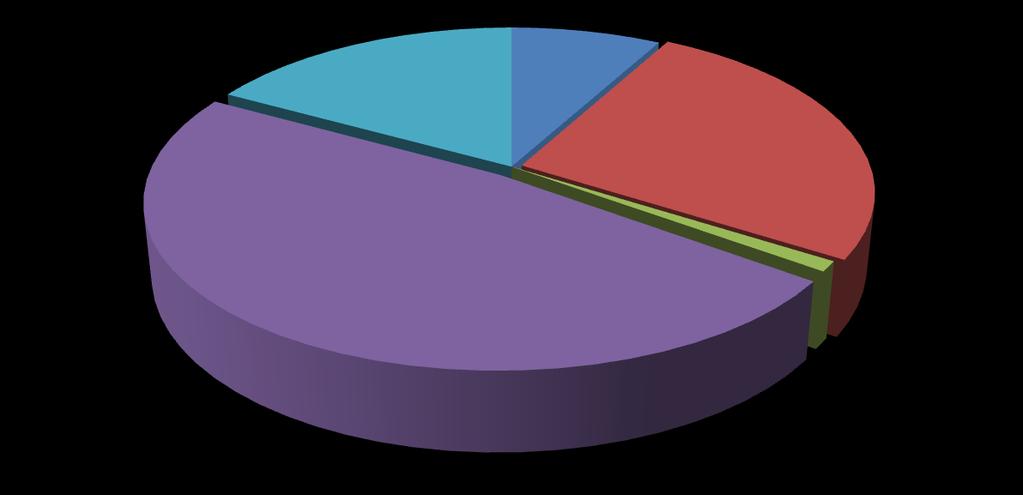 EVOLUÇÃO DOS TIPOS DE CONTRATOS DE MANUTENÇÃO Manutenção - Abril de 2012 17% 8% 26%