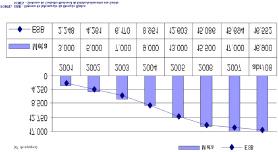 Meta e Evolução do Número de Equipes de Saúde da Família Implantadas