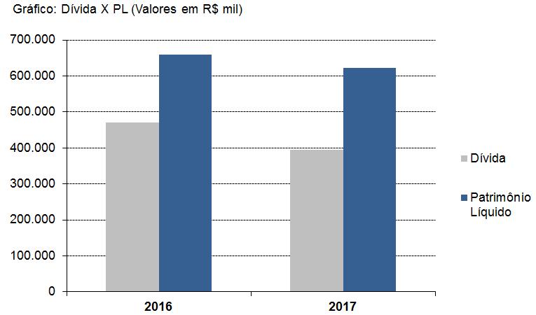 Não temos conhecimento de eventual omissão ou inverdade, contida nas informações divulgadas pela Emissora ou, ainda, o inadimplemento ou atraso na obrigatória prestação de informações, no decorrer do