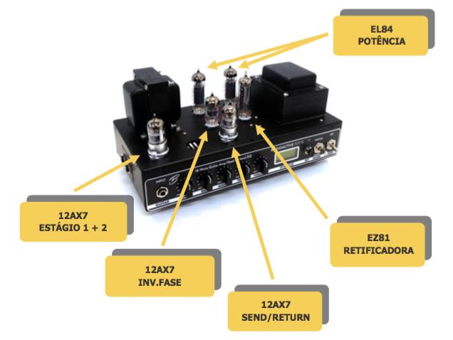 ESPECIFICAÇÕES TÉCNICAS Potência de Saída Nível Send/Return Nível de Entrada - Guitarra Válvulas de Potência Válvula Retificadora Válvula do Pré-amplificador e Estágio de Vibrato Peso Dimensões 18