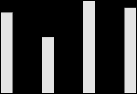 RMS ζ GPS/NIV-ζ MGG (m) 64 natureza proprietária (PAVLIS et al., 2012).