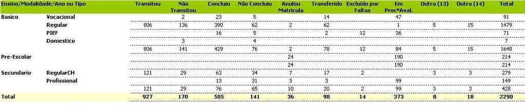 Agrupamento de Escolas