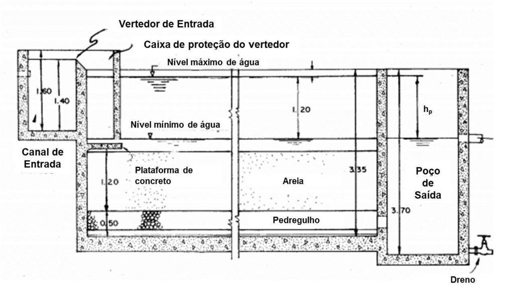 30 Figura 1 - Filtro lento descendente de